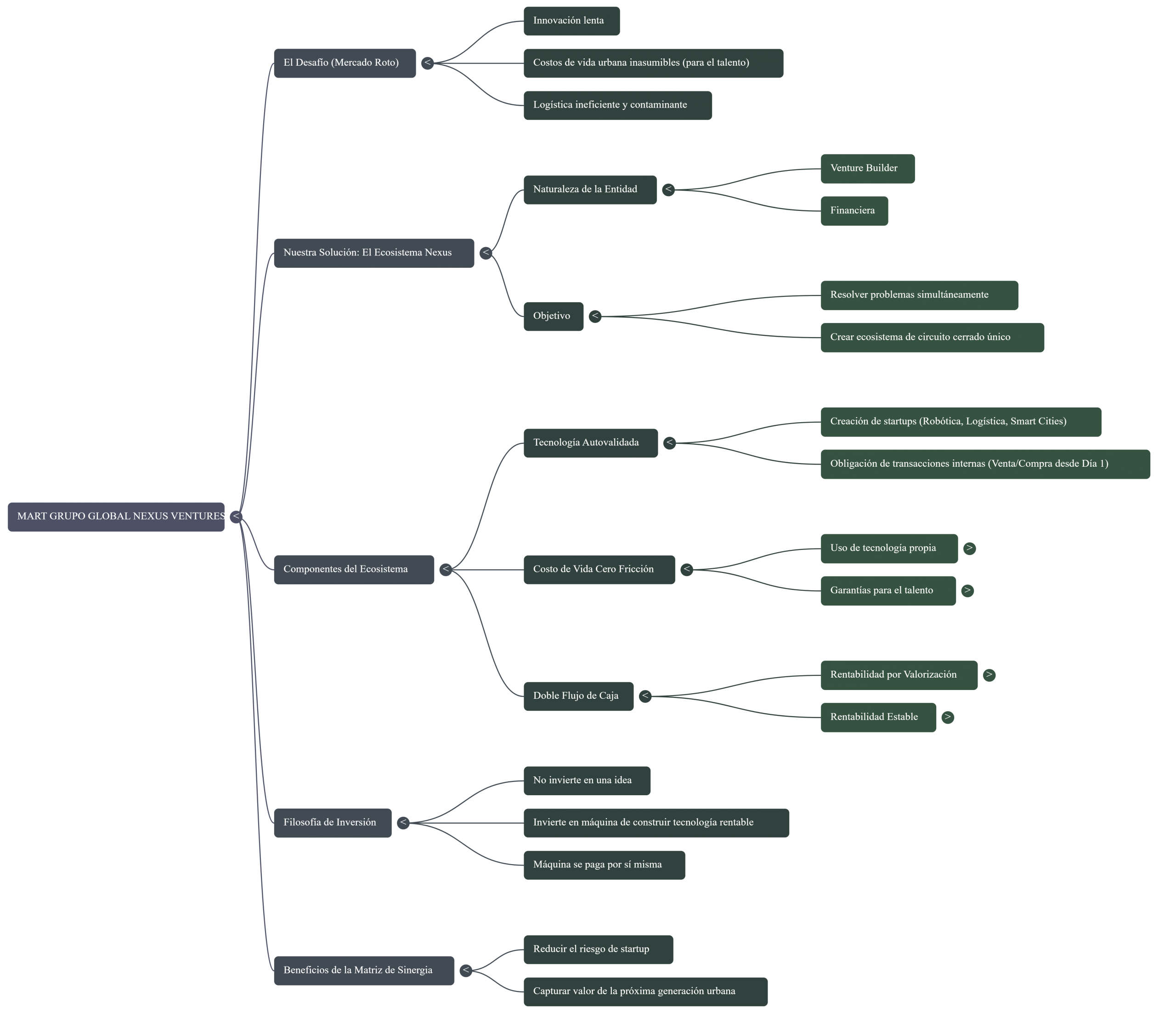Mind Map (2)